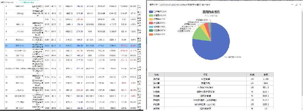 （中国）科技公司DIP系统